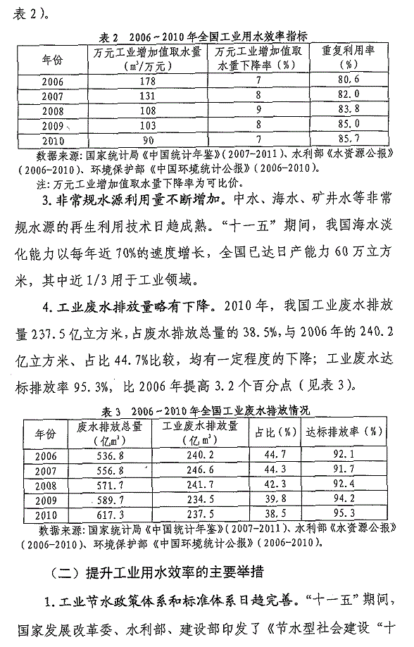 重點(diǎn)工業(yè)行業(yè)用水效率指南發(fā)布 指導企業(yè)節水