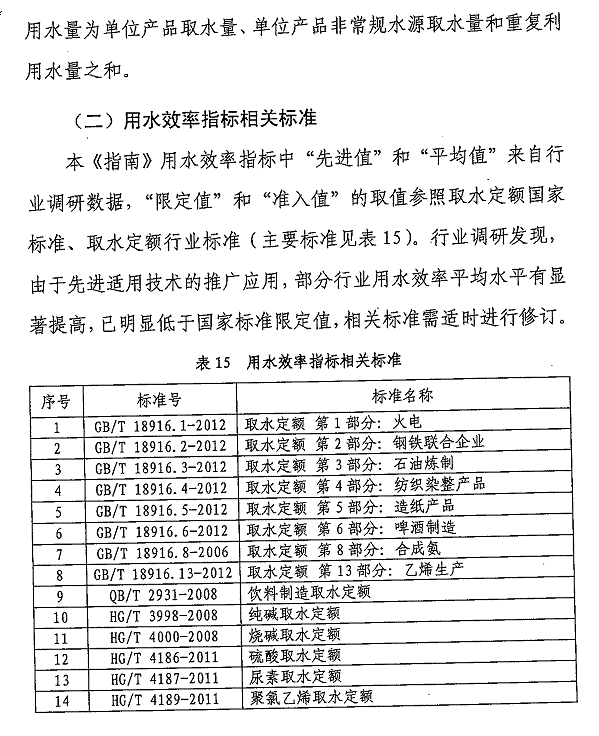 重點(diǎn)工業(yè)行業(yè)用水效率指南發(fā)布 指導企業(yè)節水