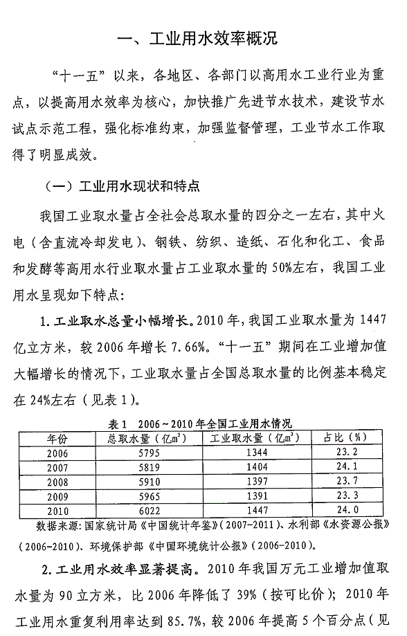 重點(diǎn)工業(yè)行業(yè)用水效率指南發(fā)布 指導企業(yè)節水