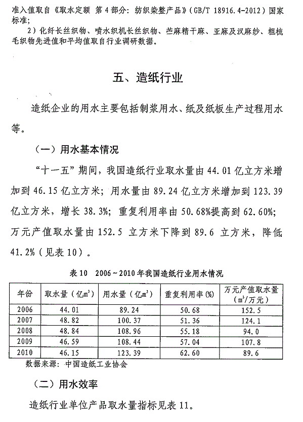 重點(diǎn)工業(yè)行業(yè)用水效率指南發(fā)布 指導企業(yè)節水