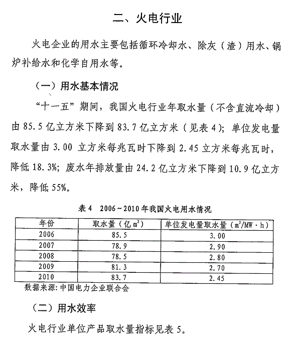 重點(diǎn)工業(yè)行業(yè)用水效率指南發(fā)布 指導企業(yè)節水