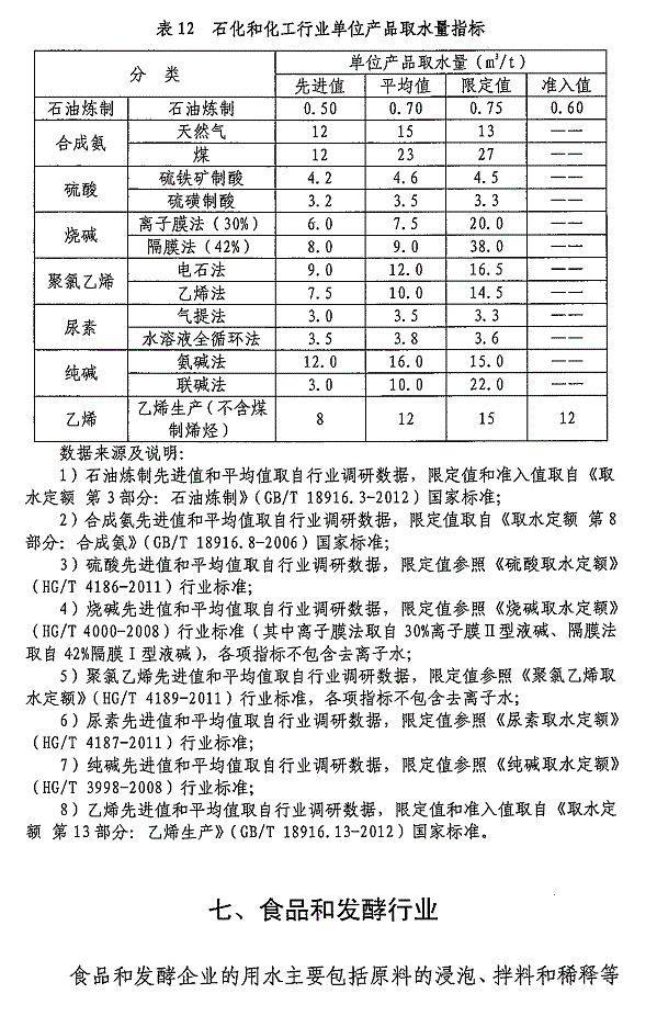 重點(diǎn)工業(yè)行業(yè)用水效率指南發(fā)布 指導企業(yè)節水