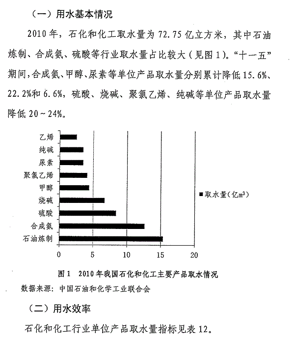 重點(diǎn)工業(yè)行業(yè)用水效率指南發(fā)布 指導企業(yè)節水