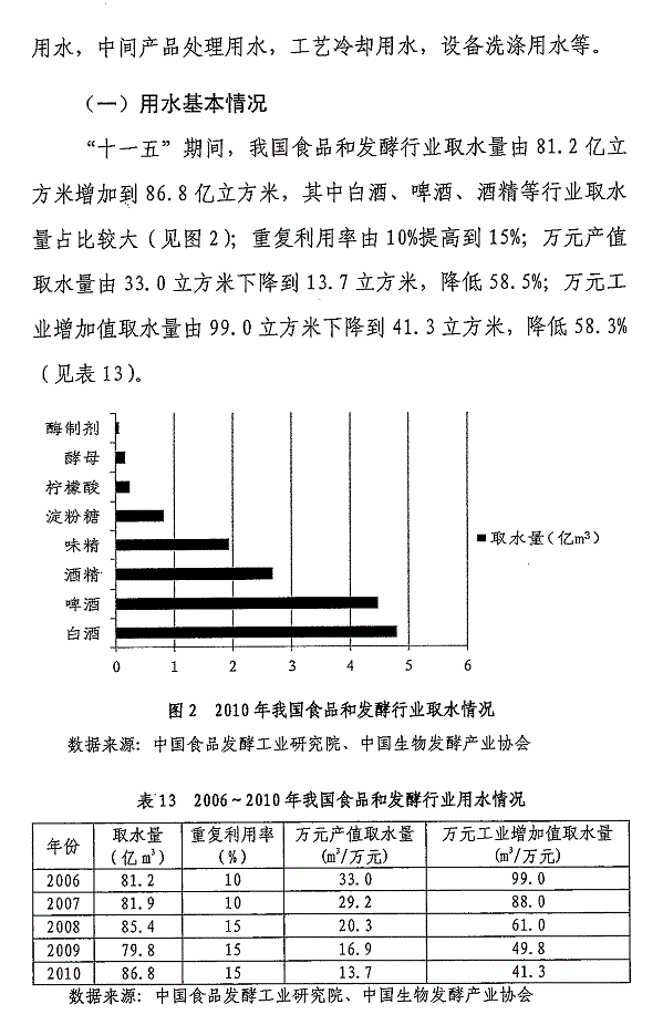 重點(diǎn)工業(yè)行業(yè)用水效率指南發(fā)布 指導企業(yè)節水