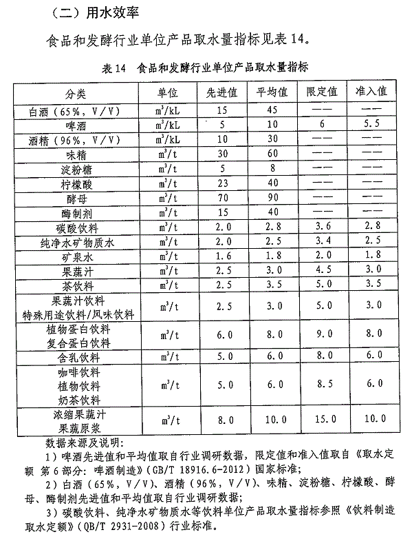 重點(diǎn)工業(yè)行業(yè)用水效率指南發(fā)布 指導企業(yè)節水