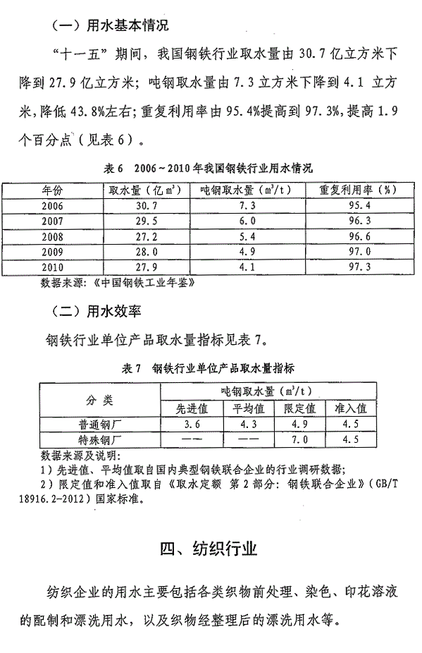 重點(diǎn)工業(yè)行業(yè)用水效率指南發(fā)布 指導企業(yè)節水