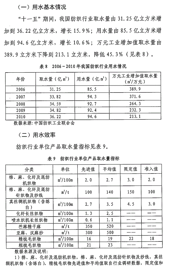 重點(diǎn)工業(yè)行業(yè)用水效率指南發(fā)布 指導企業(yè)節水
