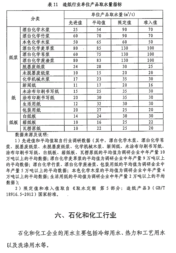 重點(diǎn)工業(yè)行業(yè)用水效率指南發(fā)布 指導企業(yè)節水