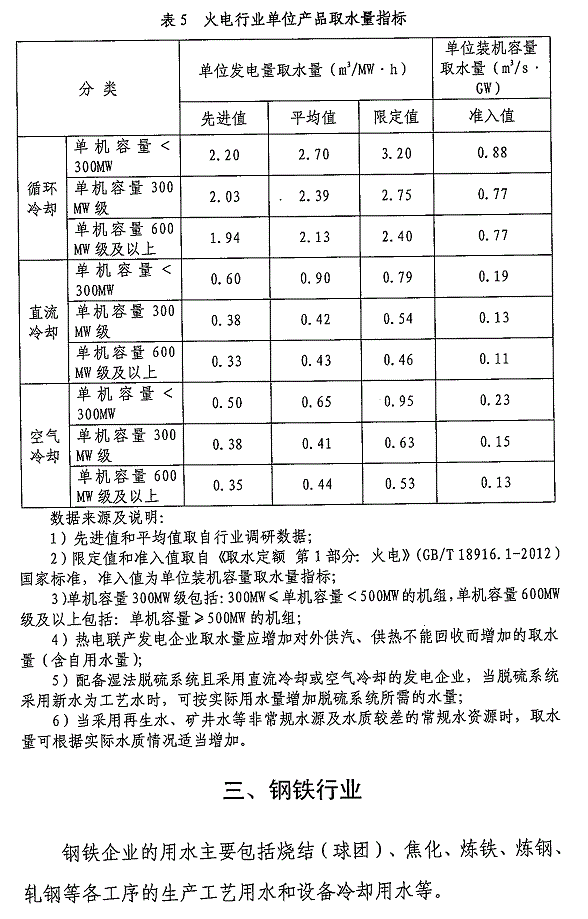 重點(diǎn)工業(yè)行業(yè)用水效率指南發(fā)布 指導企業(yè)節水